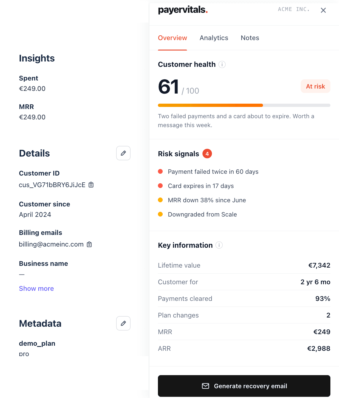 A Stripe customer page with the Payer Vitals panel open: a health score of 61 out of 100 marked At risk, four risk signals including two failed payments and a card expiring in 17 days, and the customer's lifetime value and payment history.